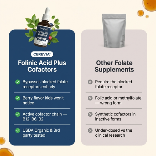 Cerevia™ Kids Folinic Acid + B12 Drops